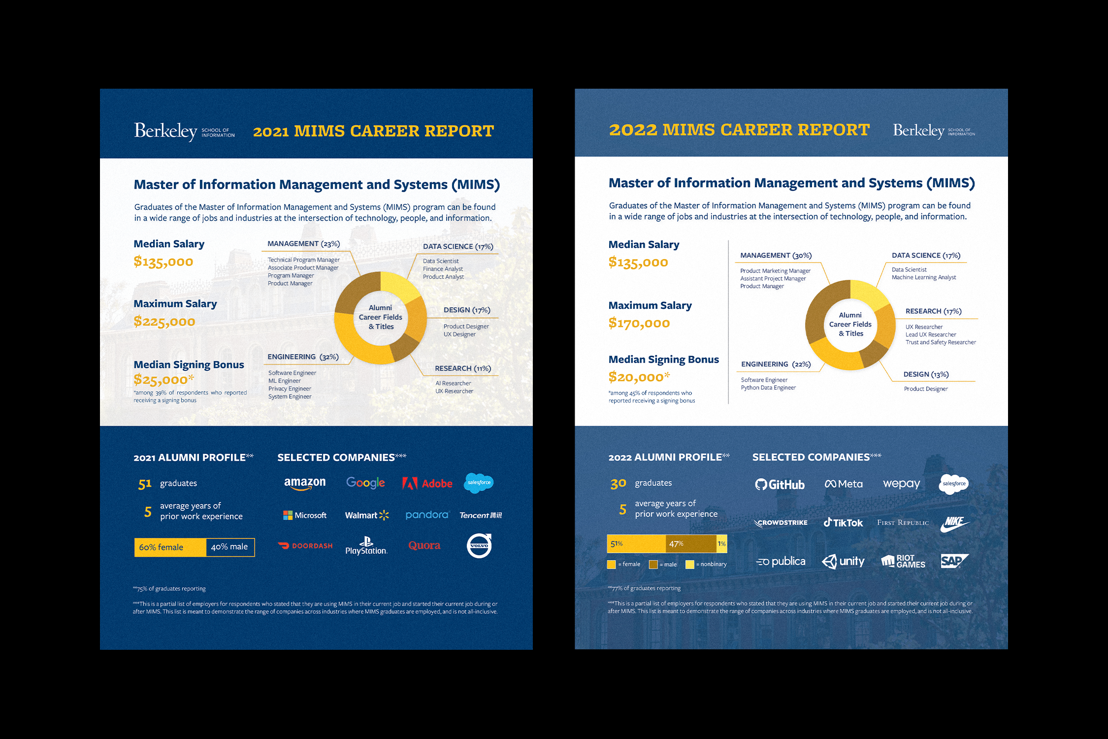 I-School career reports